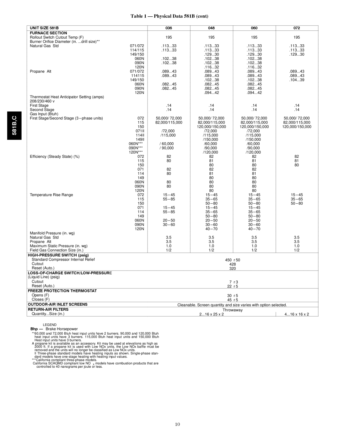 Bryant 581C024--060, 581B036--072 installation instructions Unit Size 581B 