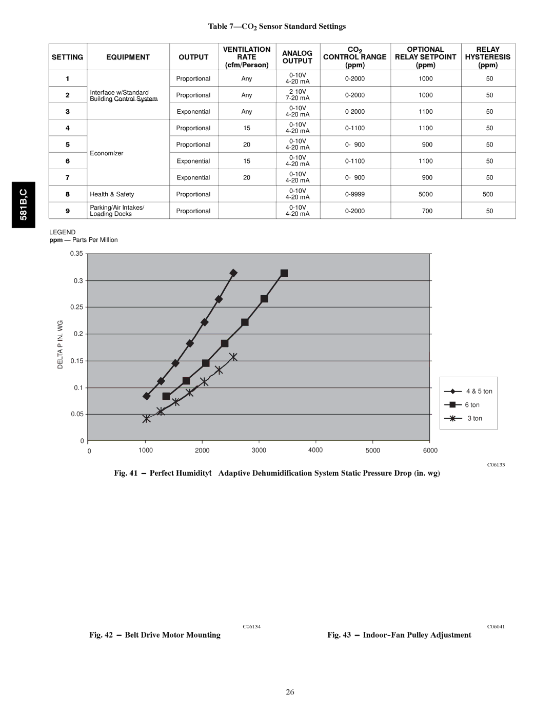 Bryant 581C024--060, 581B036--072 installation instructions CO2Sensor Standard Settings, Belt Drive Motor Mounting 