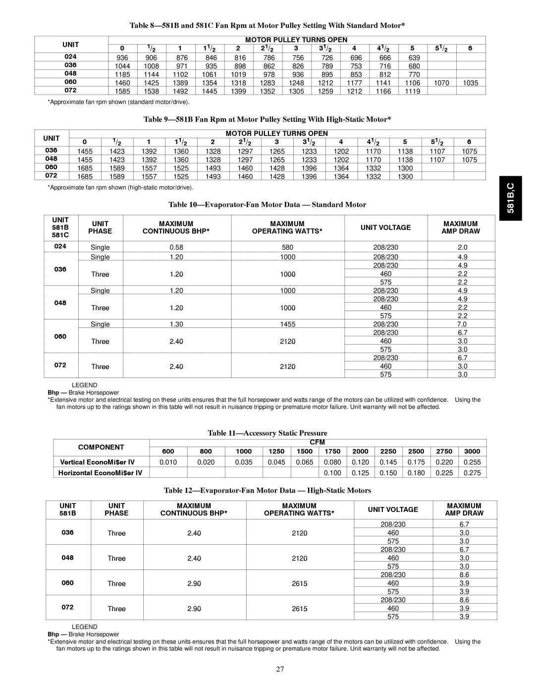 Bryant 581B036--072 581B Fan Rpm at Motor Pulley Setting With High-Static Motor, Evaporator-Fan Motor Data Standard Motor 