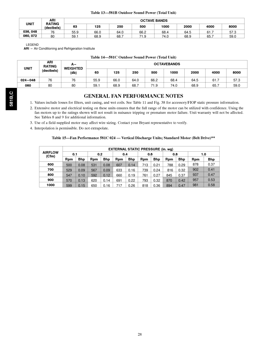 Bryant 581C024--060 581B Outdoor Sound Power Total Unit, 581C Outdoor Sound Power Total Unit, ARI Octave Bands Unit Rating 