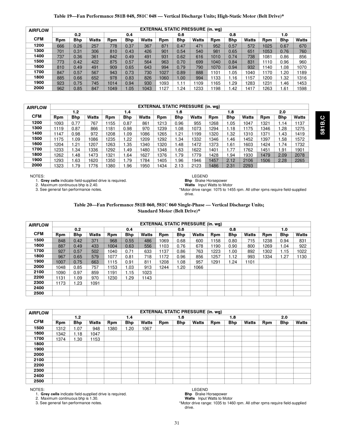 Bryant 581B036--072 Watts Rpm Bhp 1200, 1600, 1700, 1800, 1900, Rpm Bhp Watts 1200, Watts Rpm Bhp 1500, 2100, 2200 