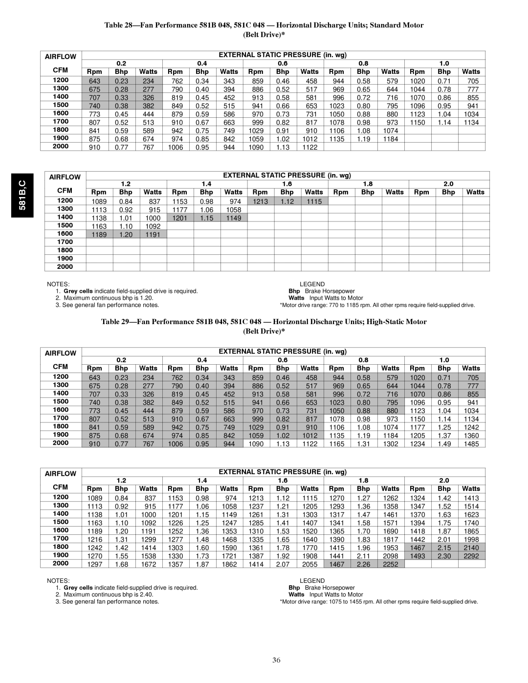 Bryant 581C024--060, 581B036--072 installation instructions 1700 1800 1900 2000, Bhp Watts 