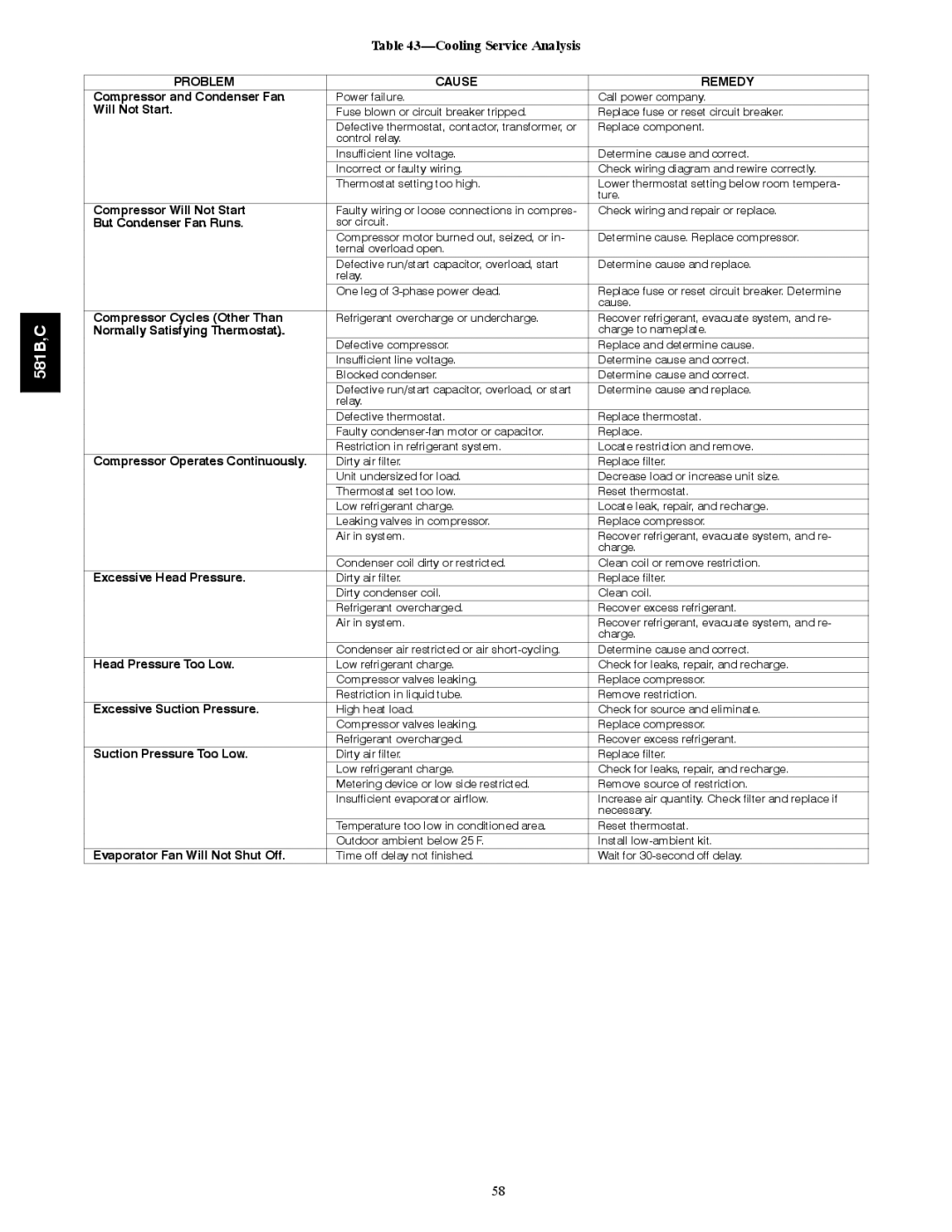 Bryant 581C024--060, 581B036--072 installation instructions Cooling Service Analysis 