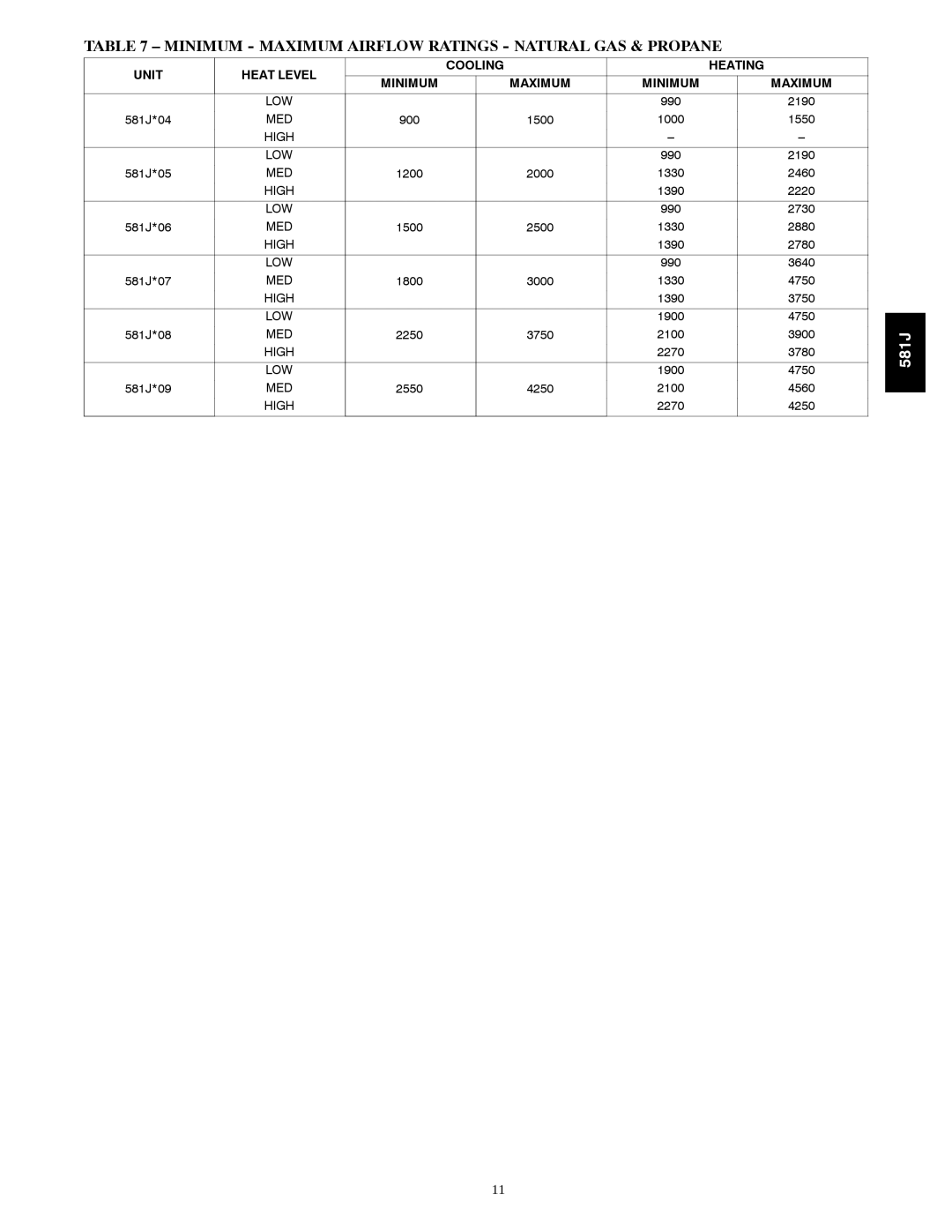 Bryant 581J specifications Minimum Maximum Airflow Ratings Natural GAS & Propane, Cooling Heating Minimum 