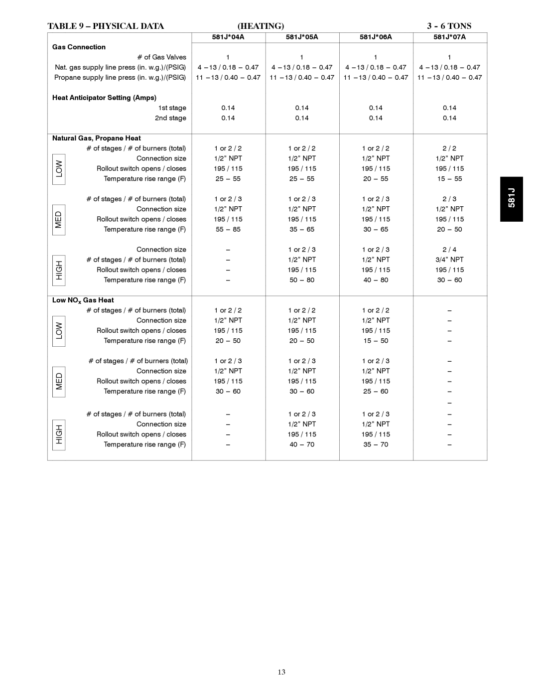 Bryant Physical Data Heating, 581J*04A 581J*05A 581J*06A 581J*07A Gas Connection, Heat Anticipator Setting Amps 