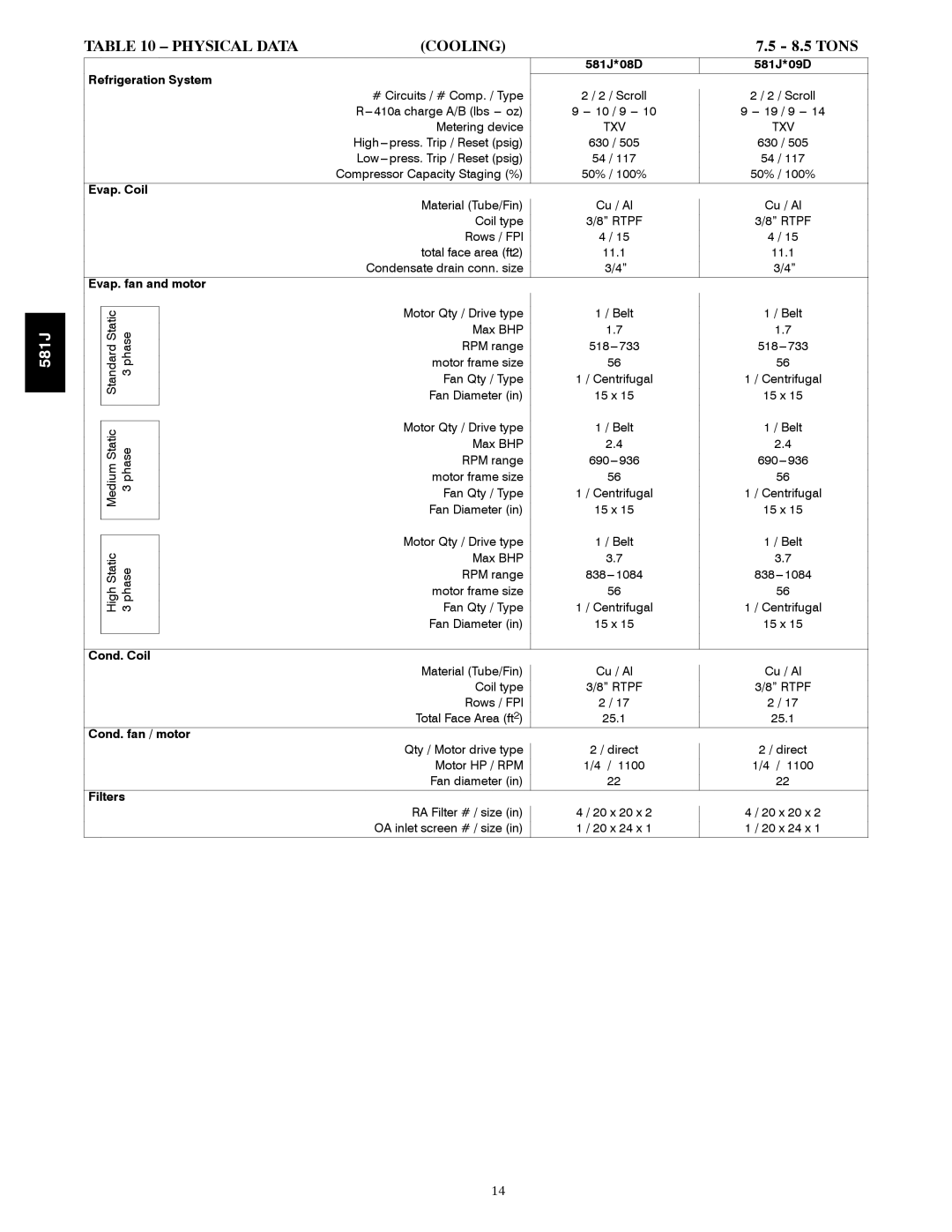 Bryant 581J specifications Physical Data Cooling, Tons 