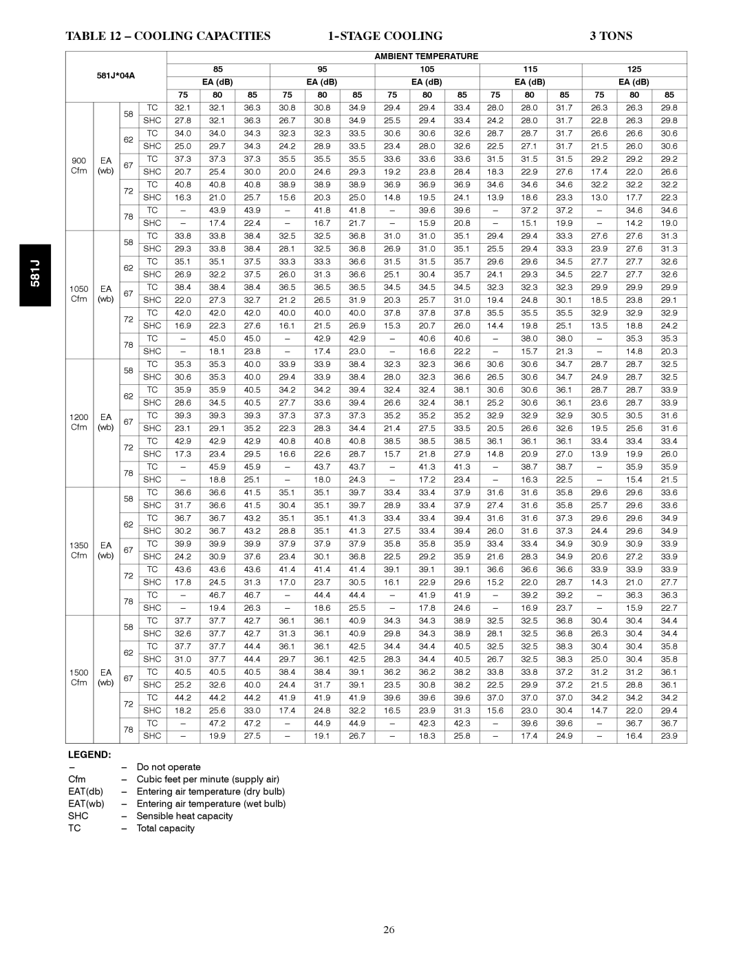 Bryant 581J specifications Cooling Capacities Stage Cooling Tons, Ambient Temperature 