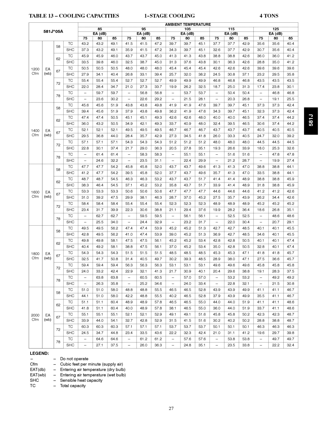 Bryant 581J specifications 105 115 125 EA dB 