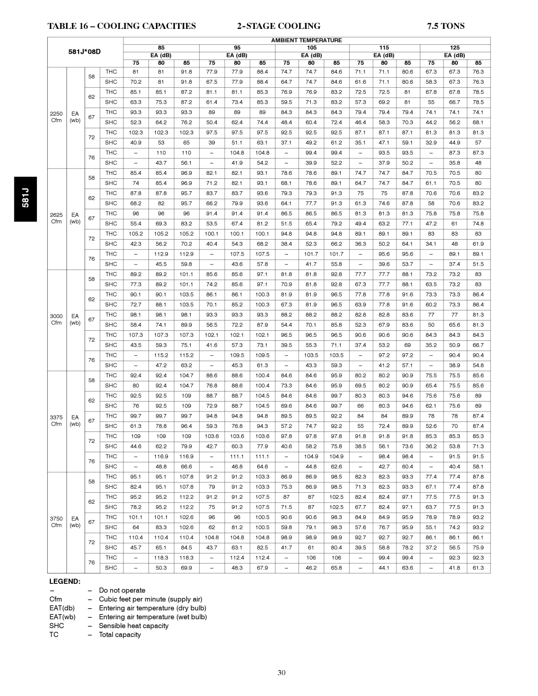 Bryant specifications Cooling Capacities Stage Cooling, 581J*08D 