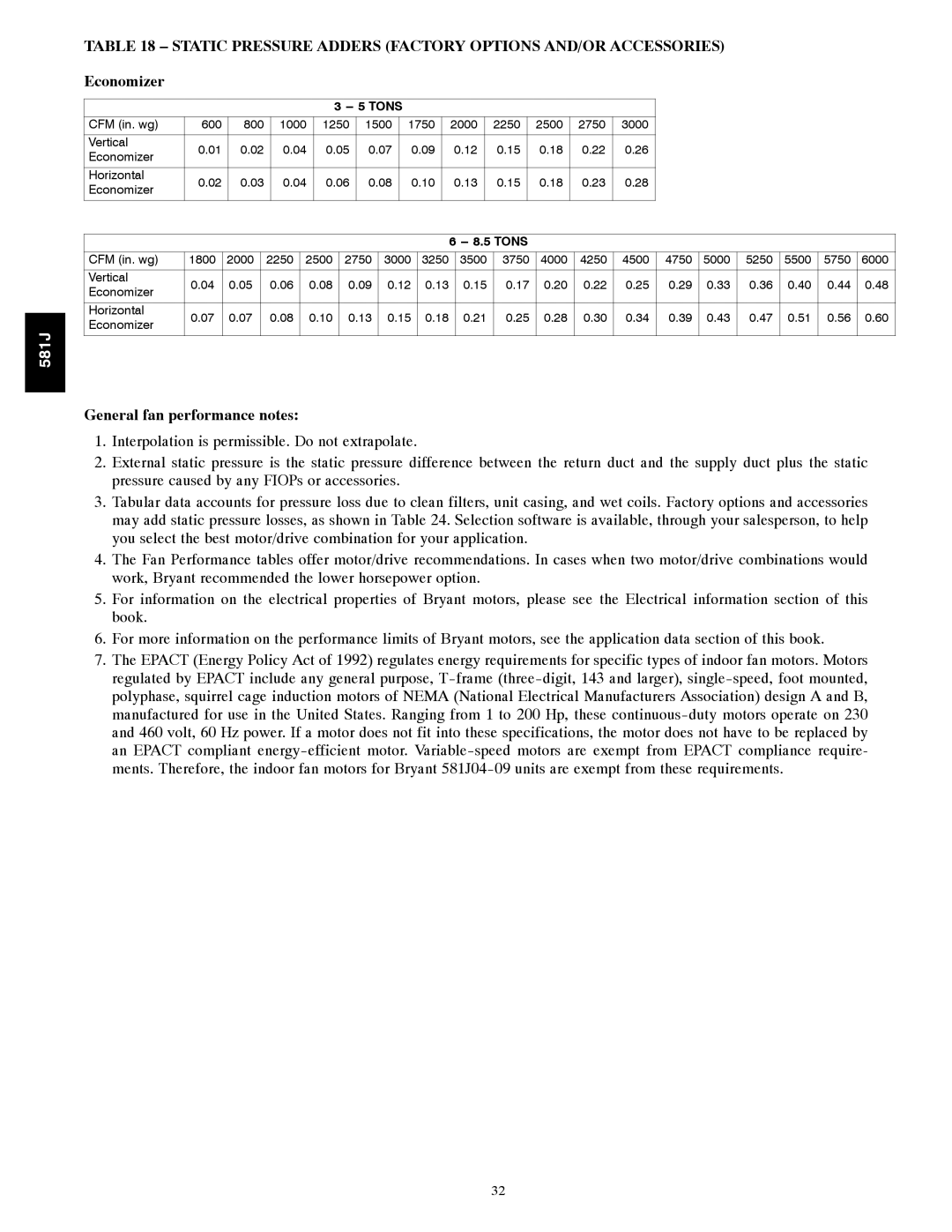 Bryant 581J Static Pressure Adders Factory Options AND/OR Accessories, Economizer, General fan performance notes, Tons 