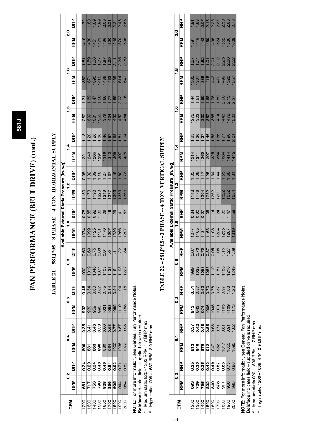 Bryant specifications FAN Performance Belt Drive, Phase 4 TON Horizontal Supply, 581J*05 Phase 