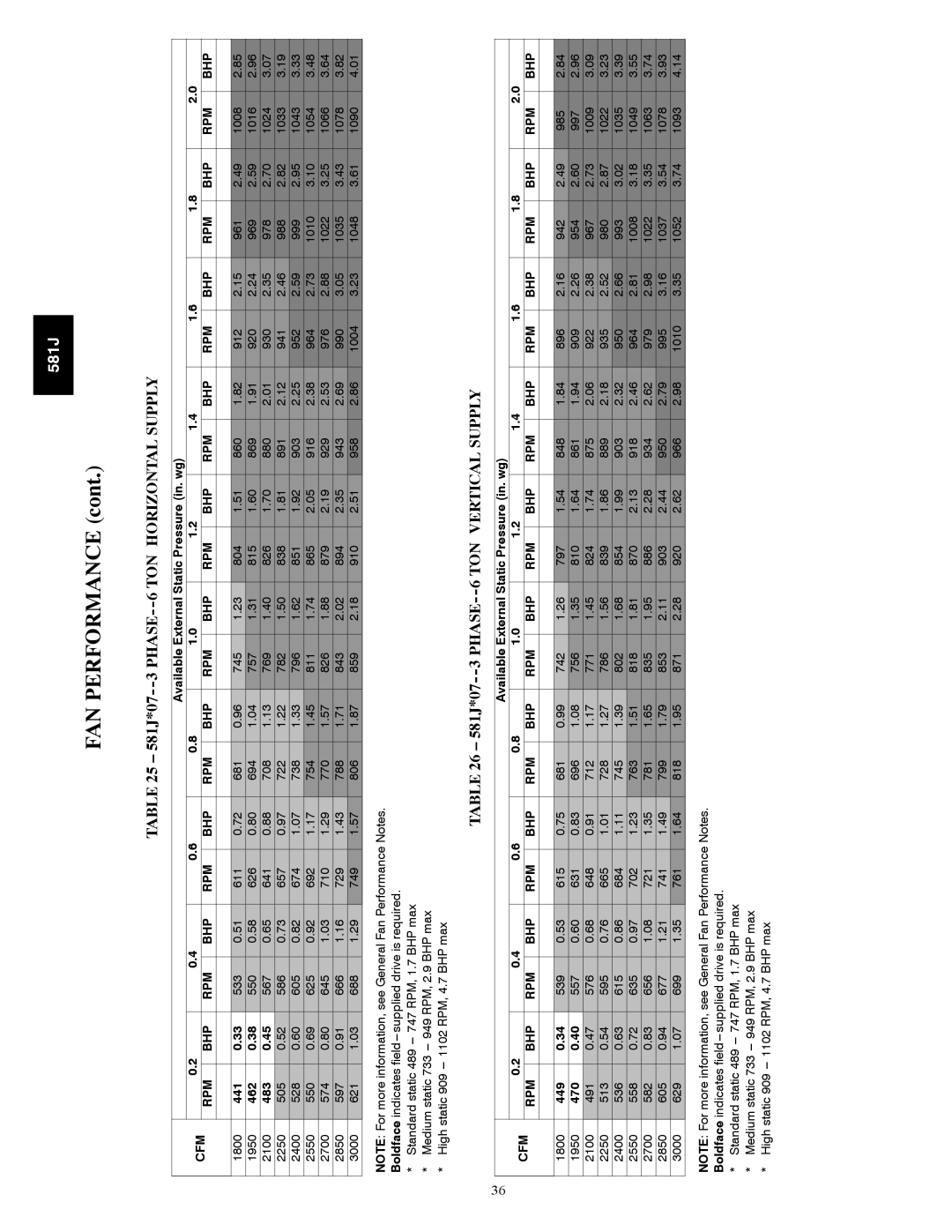 Bryant specifications 581J*07--3 PHASE--6 TON Horizontal Supply, 581J*07 Phase 