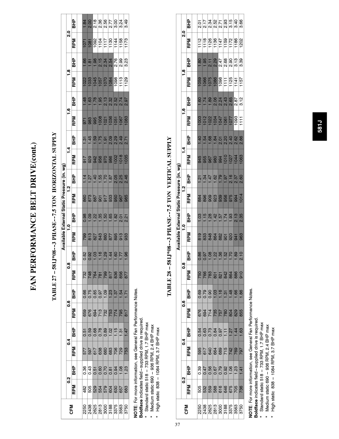 Bryant specifications FAN Performance Belt DRIVEcont, Phase 7.5 TON Horizontal Supply, 581J*08 Phase 