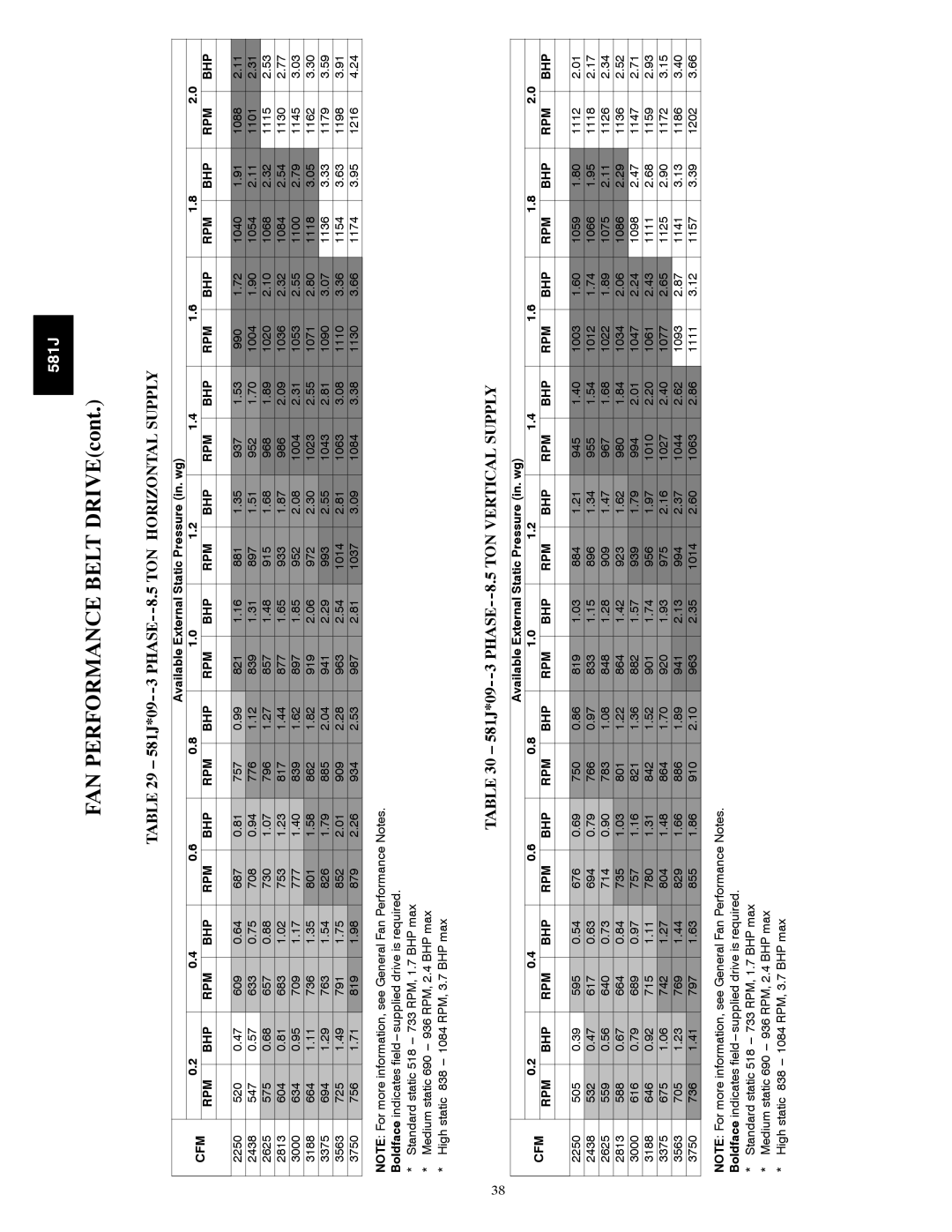 Bryant specifications Phase 8.5 TON Horizontal Supply, 581J*09 Phase 