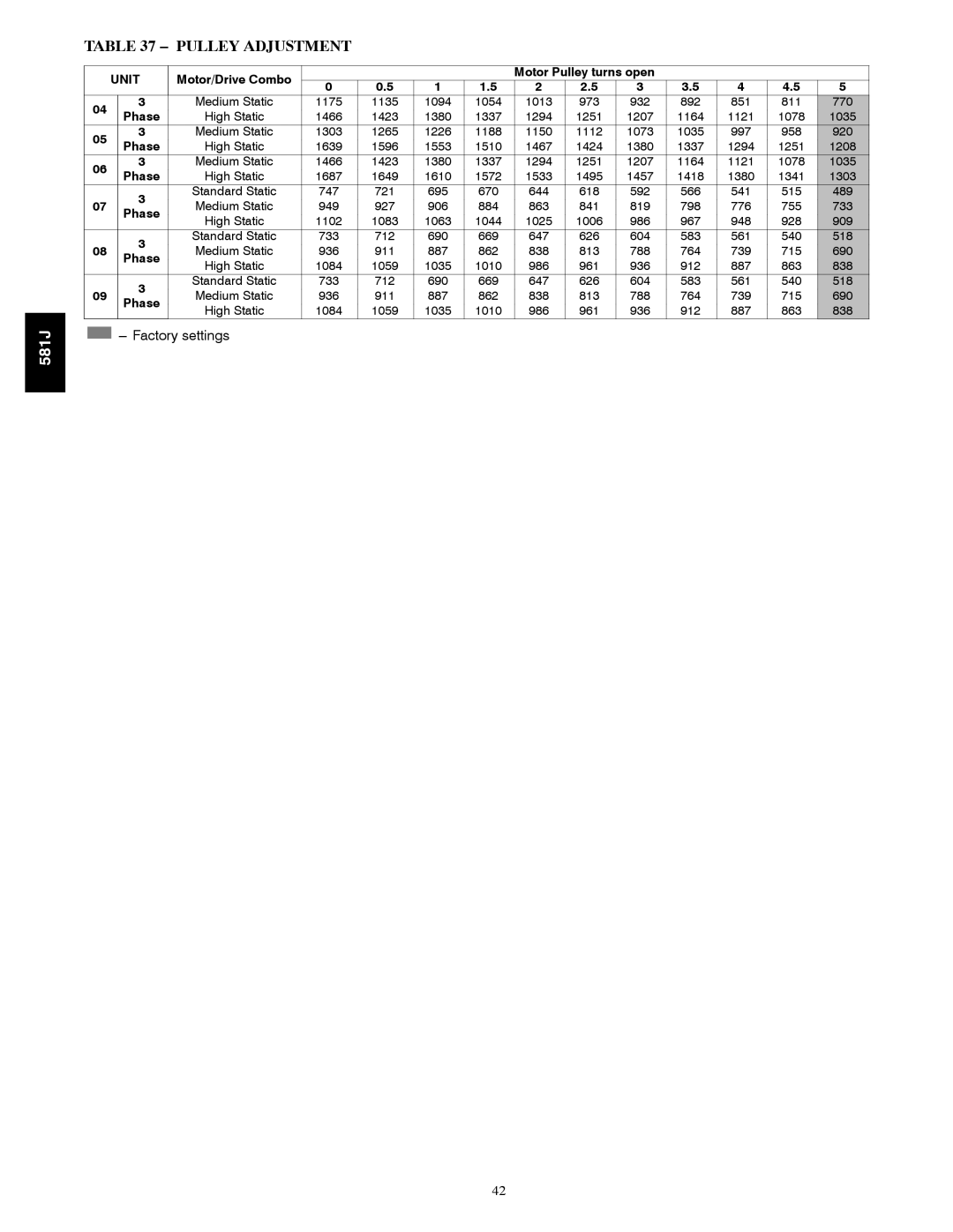 Bryant 581J specifications Pulley Adjustment, Phase 