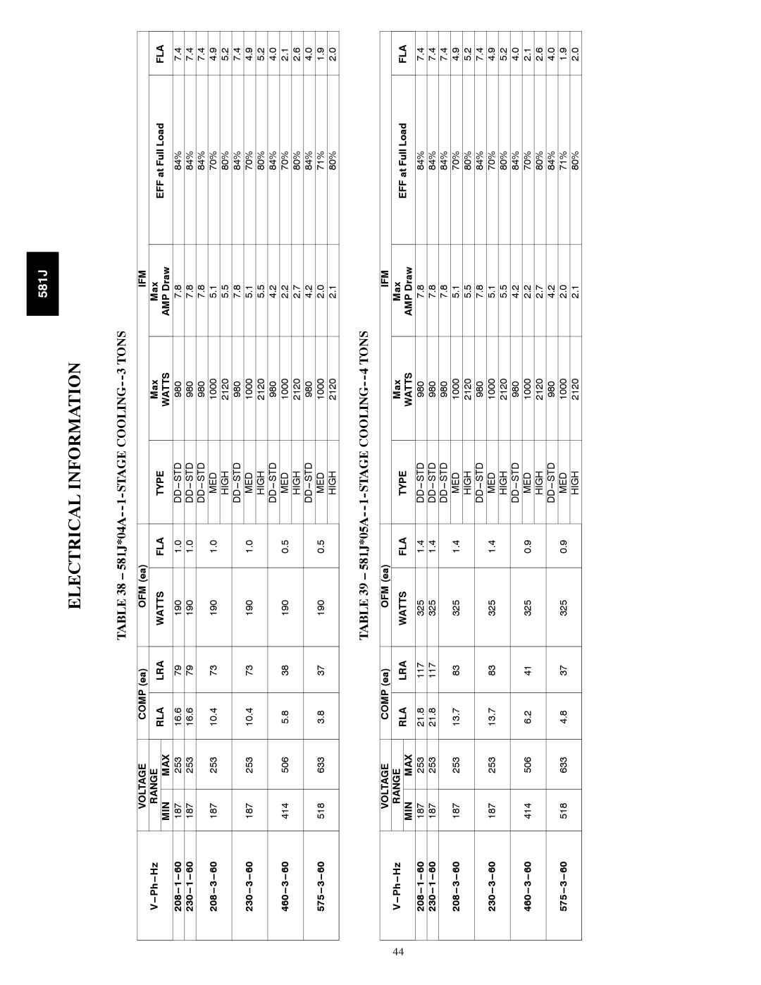 Bryant specifications Electrical Information, 581J*04A, Stage Cooling Tons, 581J*05A 