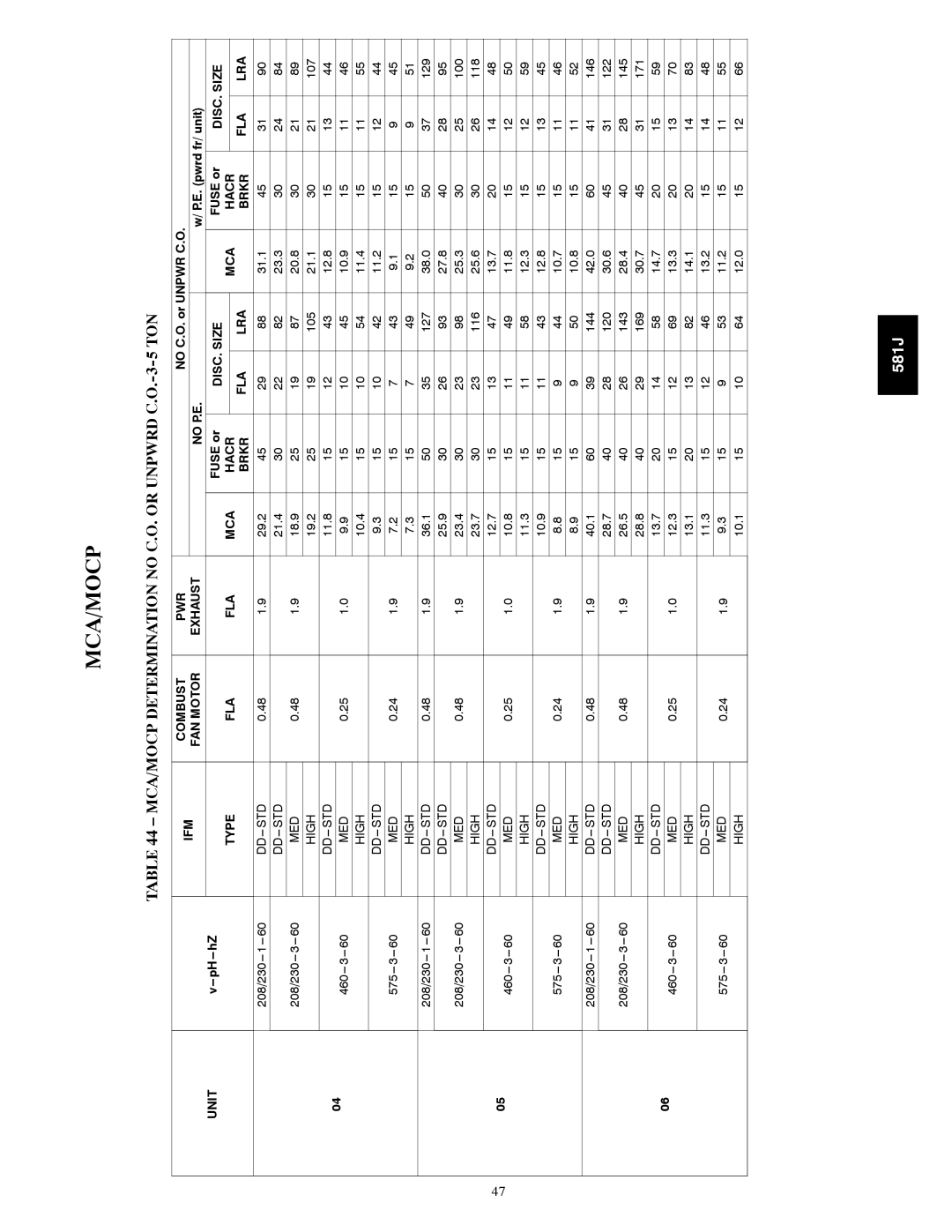Bryant 581J specifications Mca/Mocp, MCA/MOCP Determination no C.O. or Unpwrd C.O.-3-5 TON 