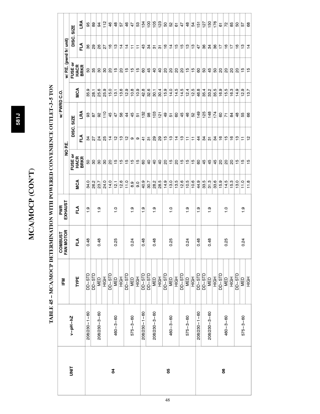 Bryant 581J specifications Mca/Mocp Con’T, Pwrd C.O, MCA Hacr, Hacr Brkr FLA LRA 