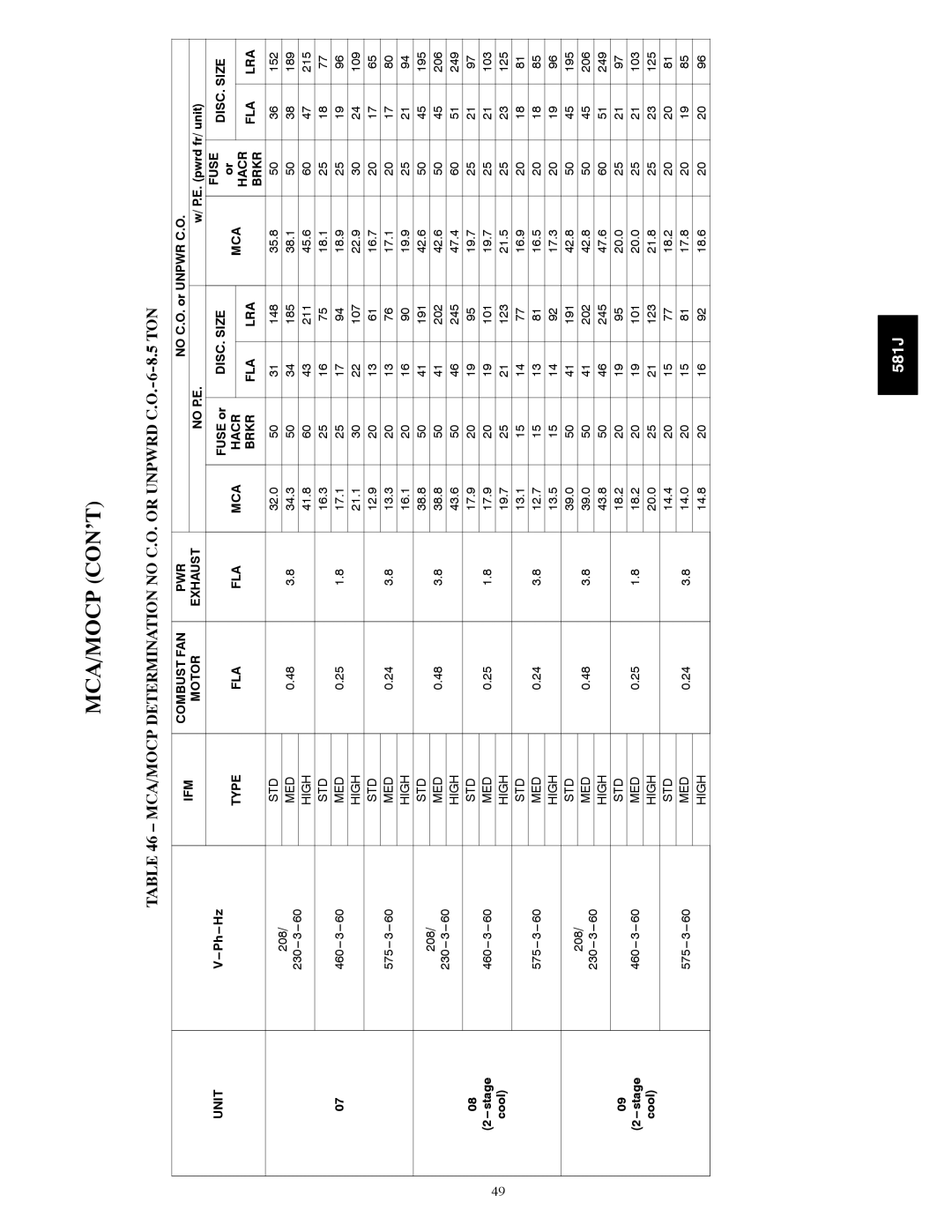 Bryant 581J MCA/MOCP Determination no C.O. or Unpwrd C.O.-6-8.5 TON, IFM Combust FAN PWR, Motor Exhaust No P.E, Hacr Brkr 