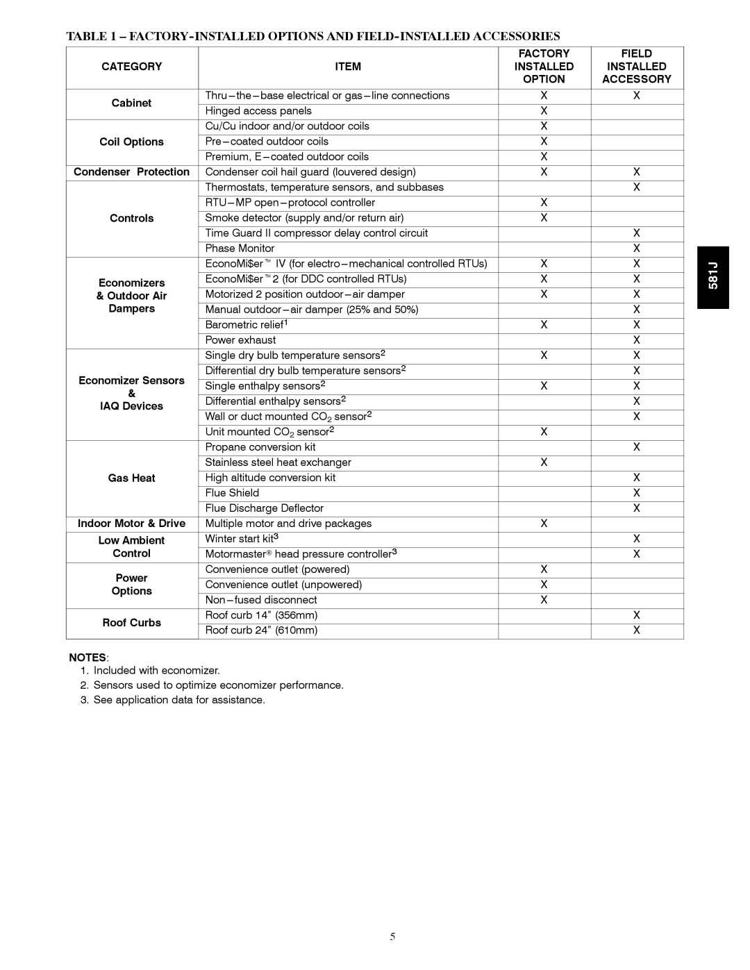 Bryant 581J specifications FACTORY-INSTALLED Options and FIELD-INSTALLED Accessories, Economizers, Economizer Sensors 