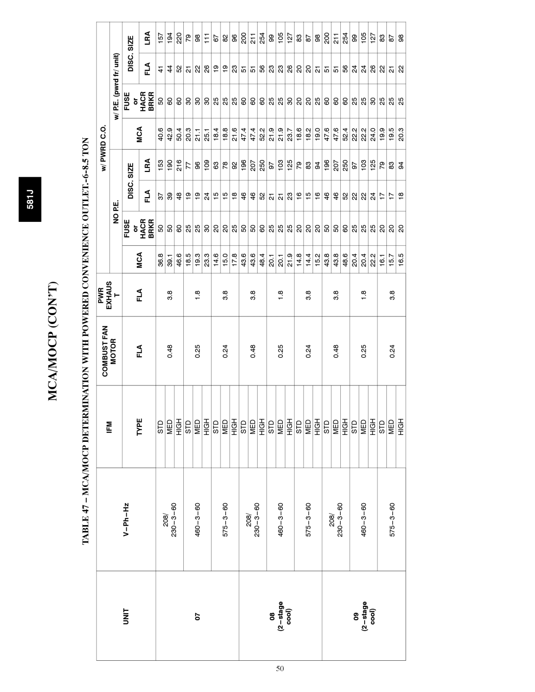 Bryant 581J specifications Combust FAN PWR, IFM Exhaus Motor No P.E, Fuse DISC. Size Type, Hacr FLA LRA Brkr 