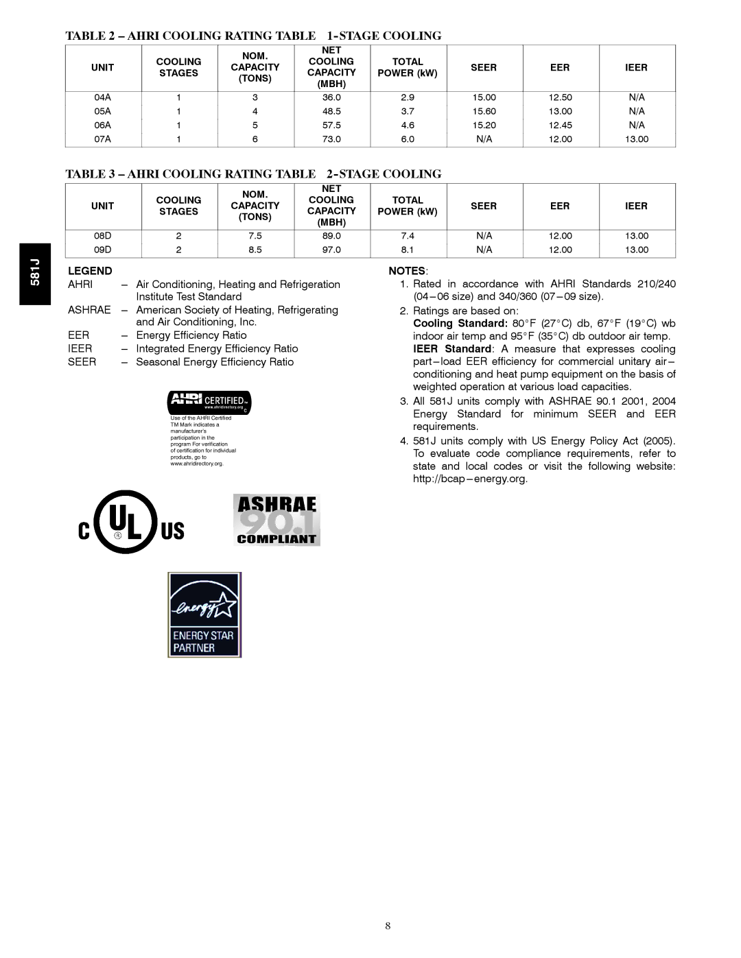 Bryant 581J specifications Ahri Cooling Rating -STAGE Cooling, NOM NET Cooling, Unit, Seer EER Ieer Stages, Tons MBH 