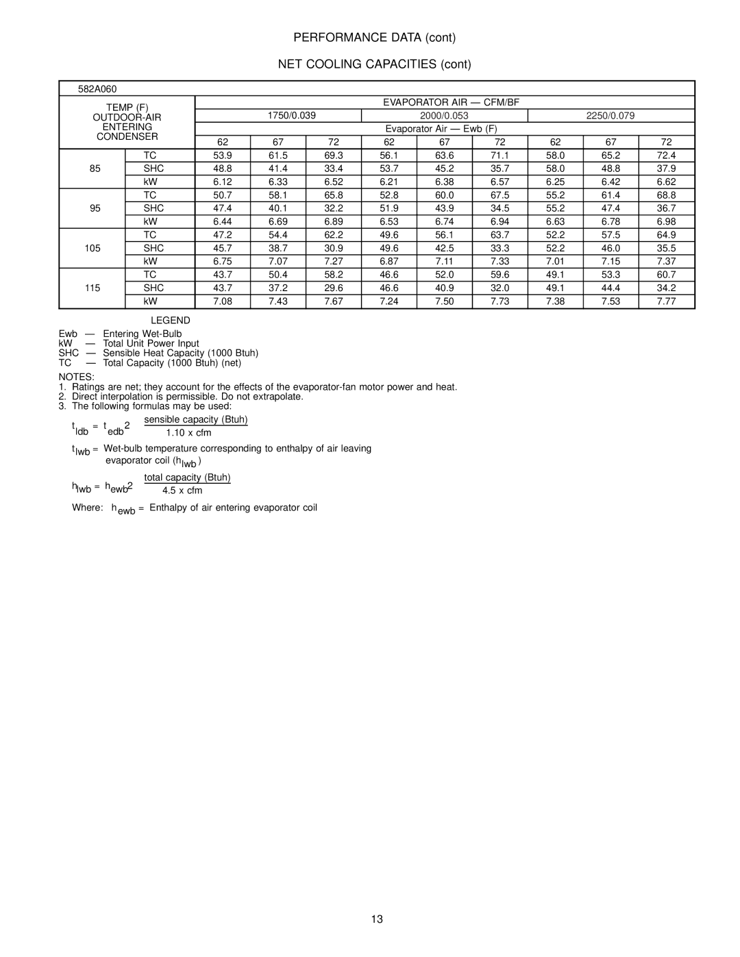 Bryant manual 582A060, Temp F Evaporator AIR CFM/BF OUTDOOR-AIR, 1750/0.039 2000/0.053 2250/0.079, Evaporator Air Ewb F 