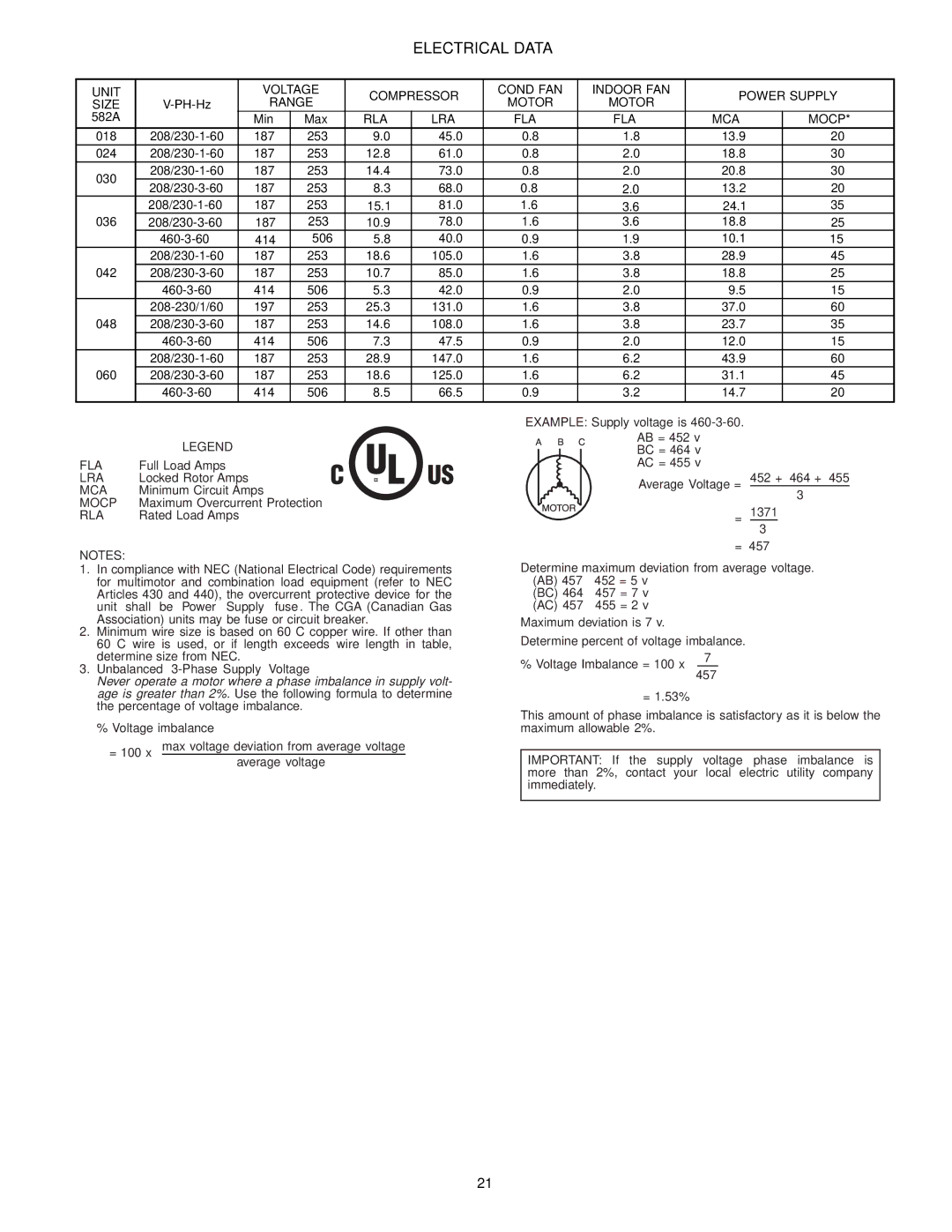 Bryant manual Electrical Data, Range, 582A Min, Rla Lra Fla Mca 