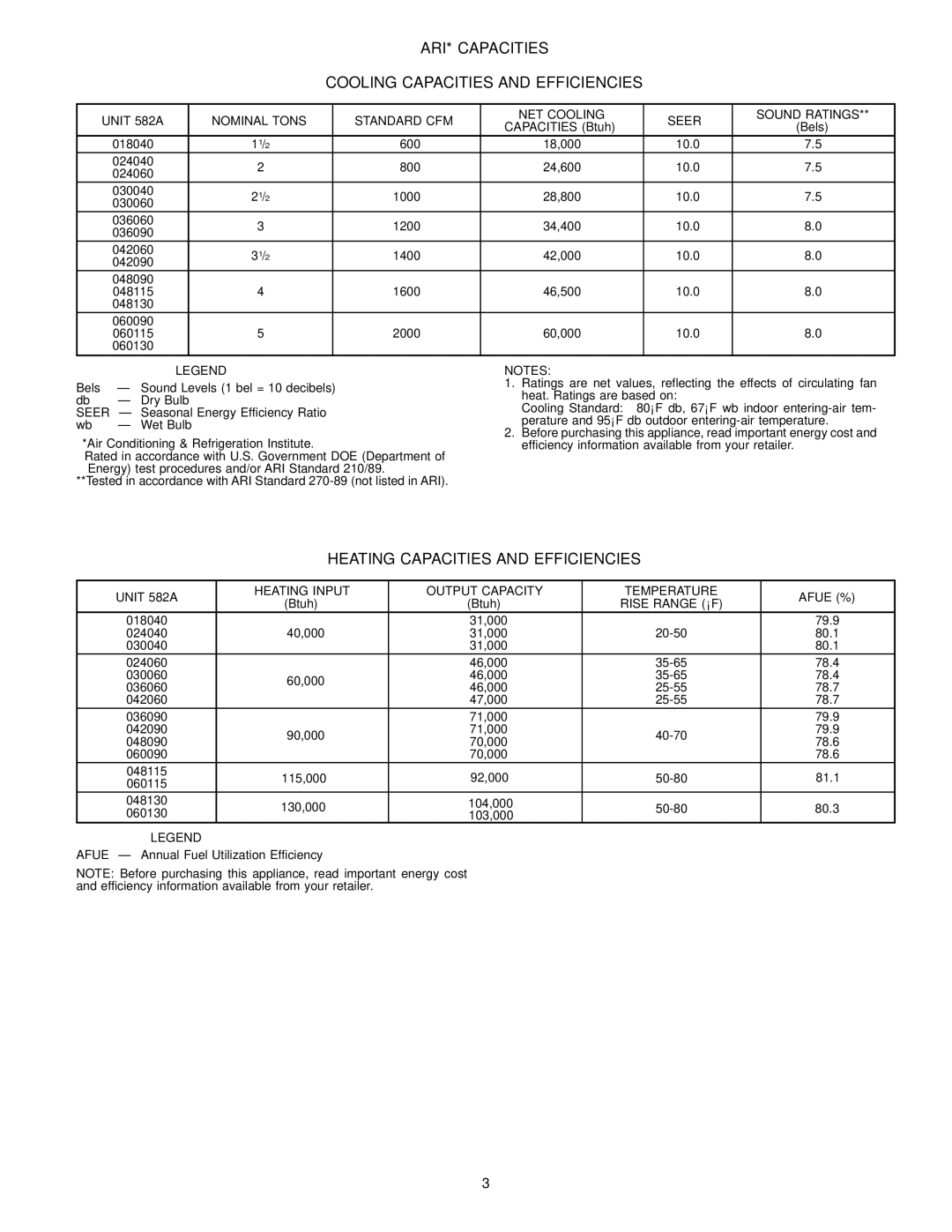 Bryant 582A ARI* Capacities Cooling Capacities and Efficiencies, Heating Capacities and Efficiencies, Seer, Rise Range F 