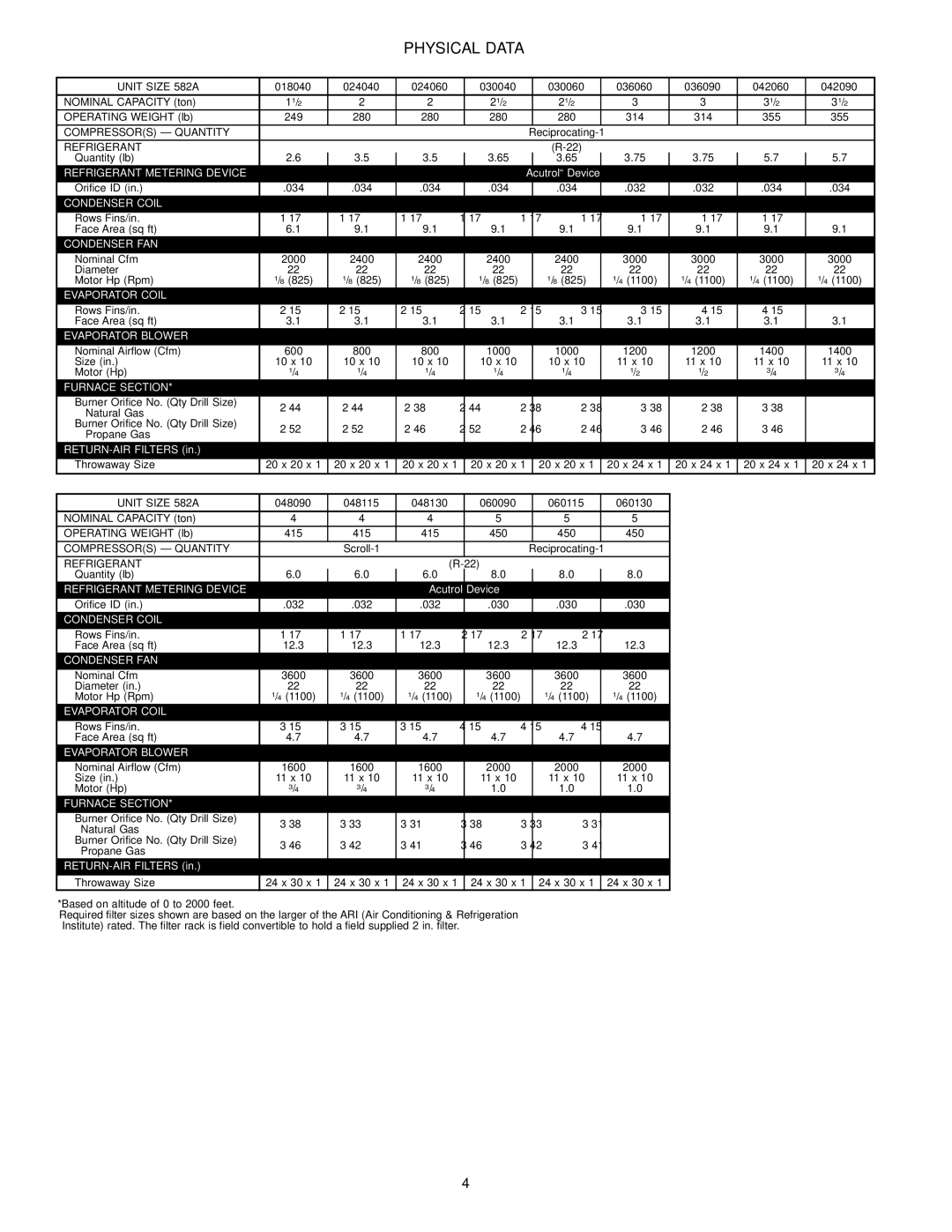 Bryant manual Physical Data, Unit Size 582A 