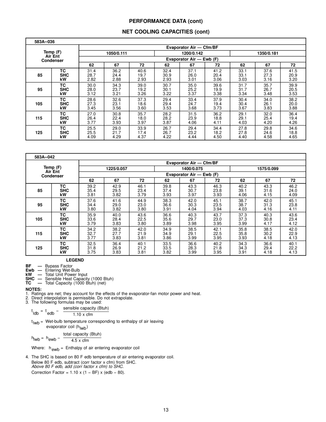 Bryant 583A manual Performance Data NET Cooling Capacities 