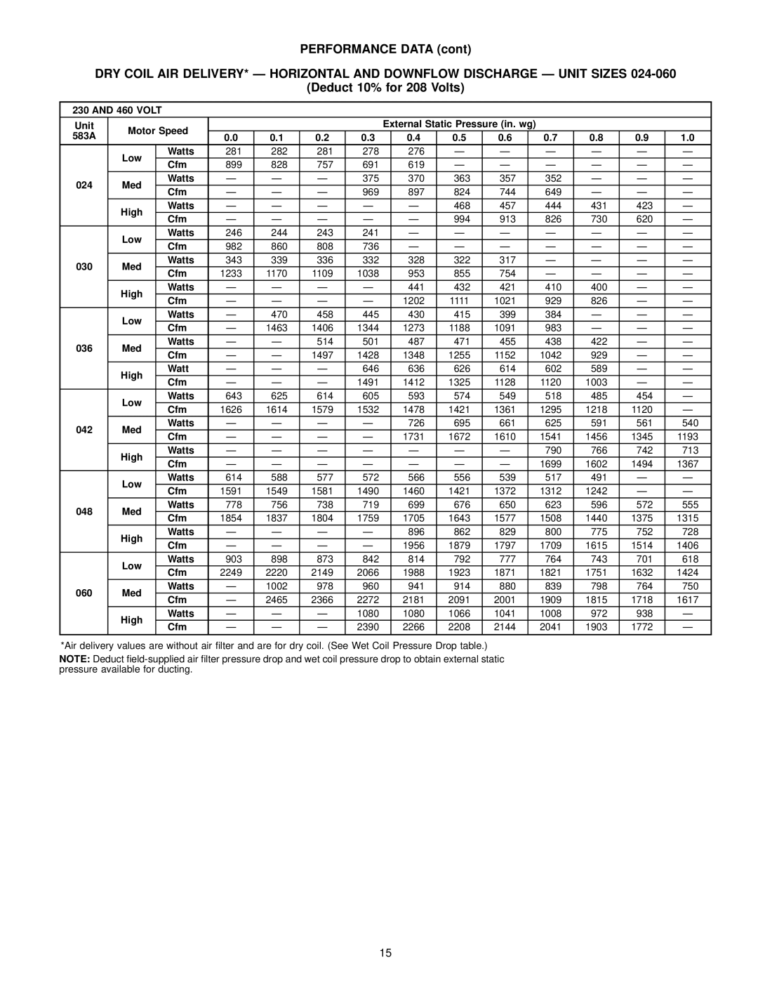 Bryant 583A manual Performance Data 