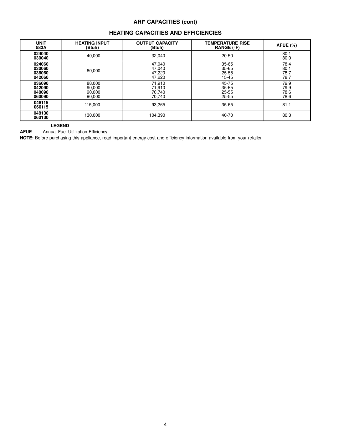 Bryant 583A manual Heating Capacities and Efficiencies, Unit Heating Input Output Capacity Temperature Rise, Range F 