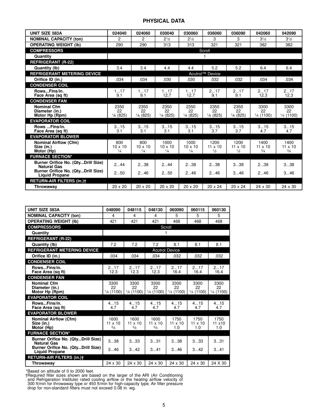 Bryant manual Physical Data, Unit Size 583A 