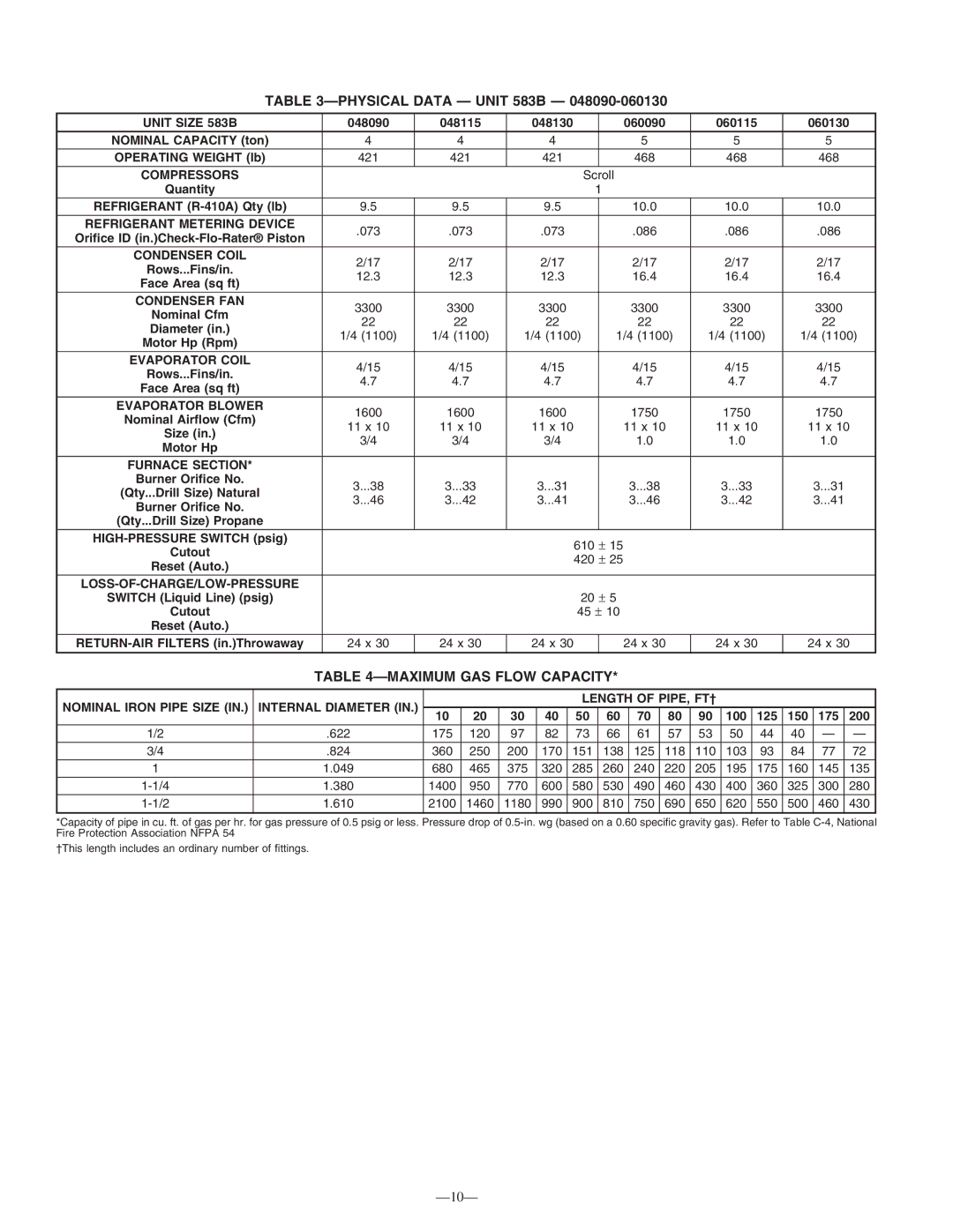 Bryant 583B instruction manual Maximum GAS Flow Capacity, Nominal Iron Pipe Size Internal Diameter Length of PIPE, FT† 