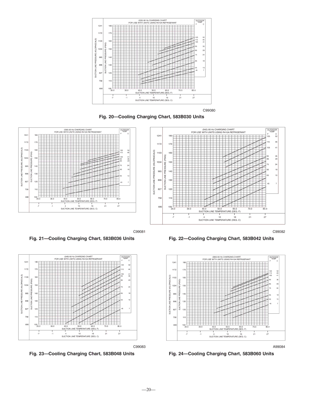 Bryant instruction manual Cooling Charging Chart, 583B030 Units 