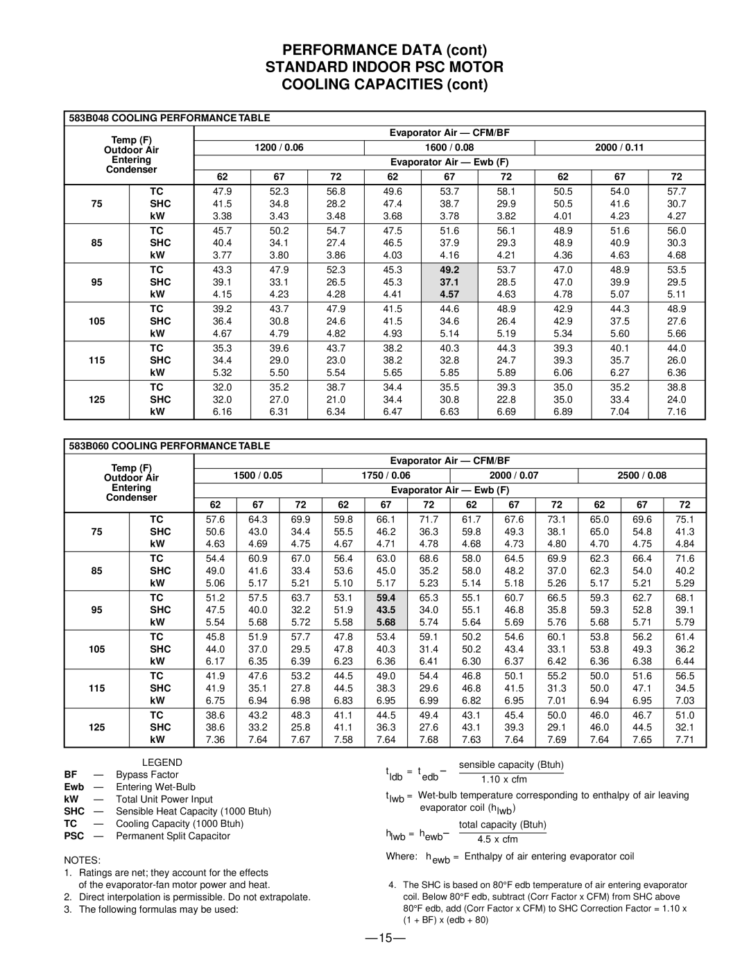 Bryant manual 583B048 Cooling Performance Table, 583B060 Cooling Performance Table, Psc 