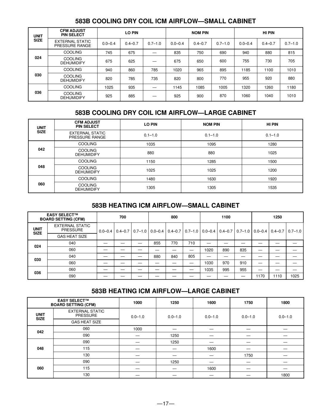 Bryant manual 583B Cooling DRY Coil ICM AIRFLOW-SMALL Cabinet, 583B Cooling DRY Coil ICM AIRFLOW-LARGE Cabinet 