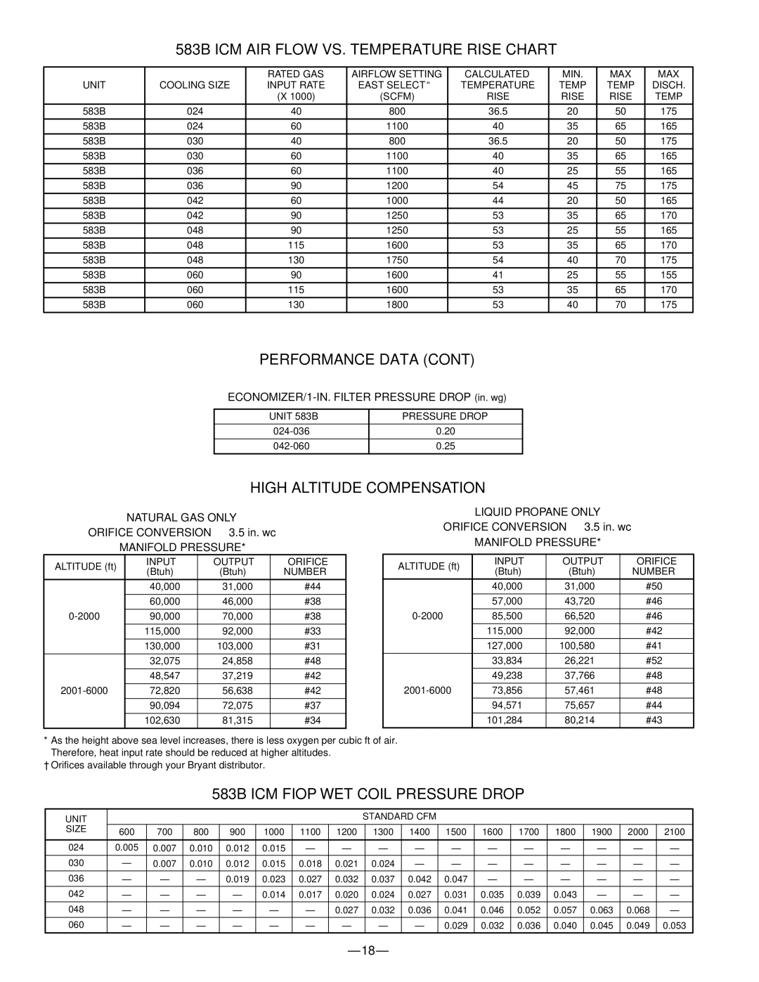 Bryant manual 583B ICM AIR Flow VS. Temperature Rise Chart, Performance Data, High Altitude Compensation 