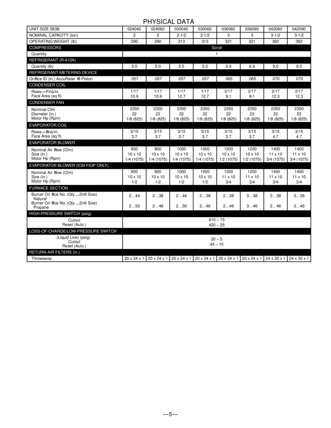 Bryant manual Physical Data, Unit Size 583B 