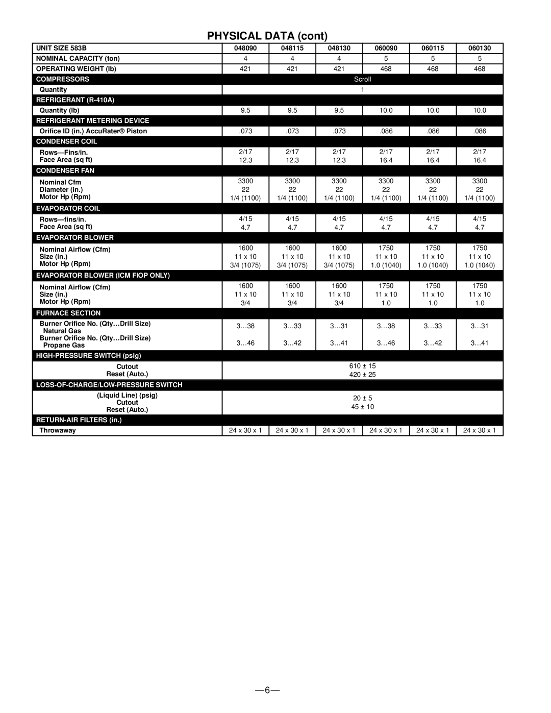 Bryant 583B manual Physical Data 