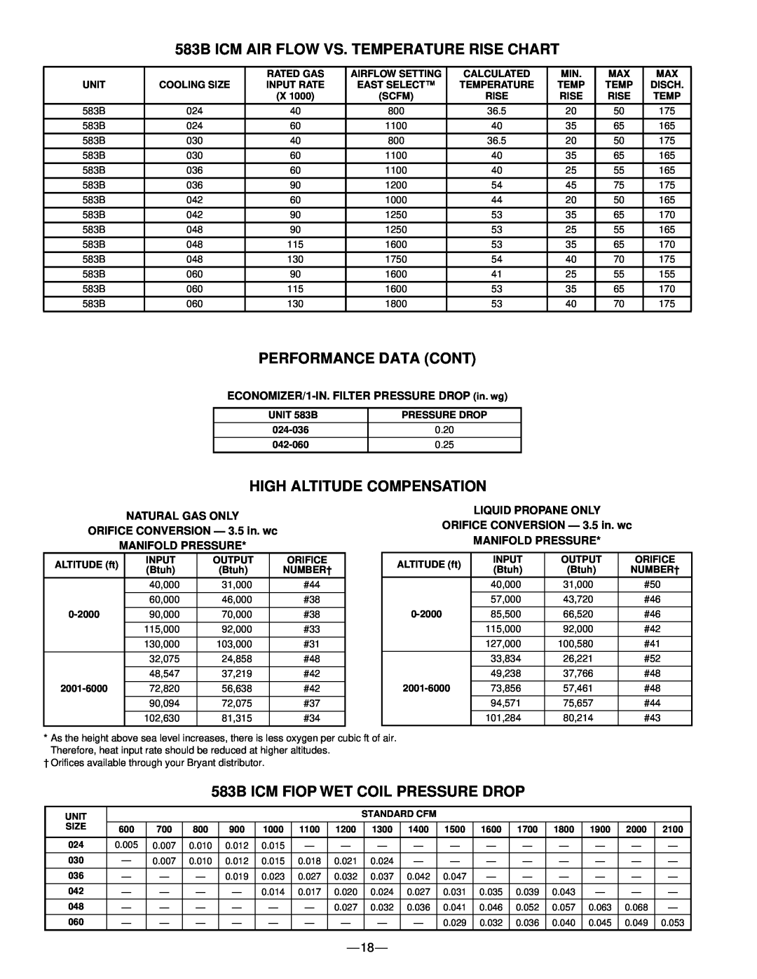 Bryant manual 583B ICM AIR FLOW VS. TEMPERATURE RISE CHART, Performance Data Cont, High Altitude Compensation 