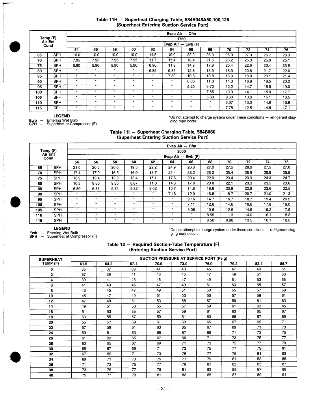 Bryant 584B manual 