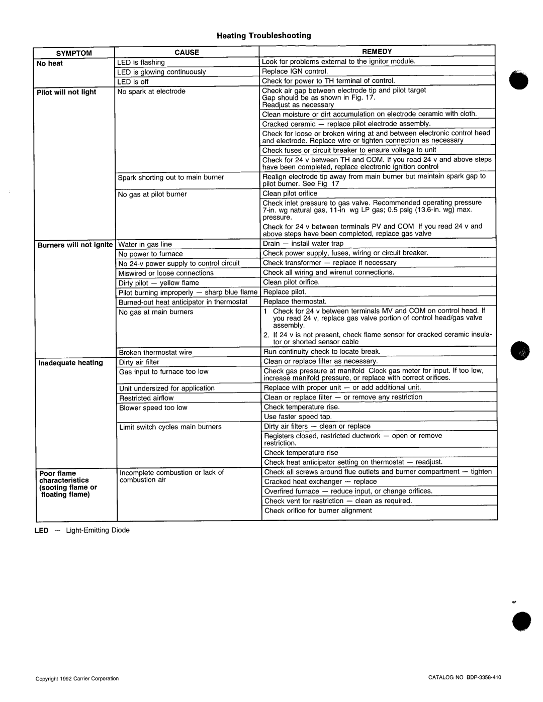 Bryant 584B manual 