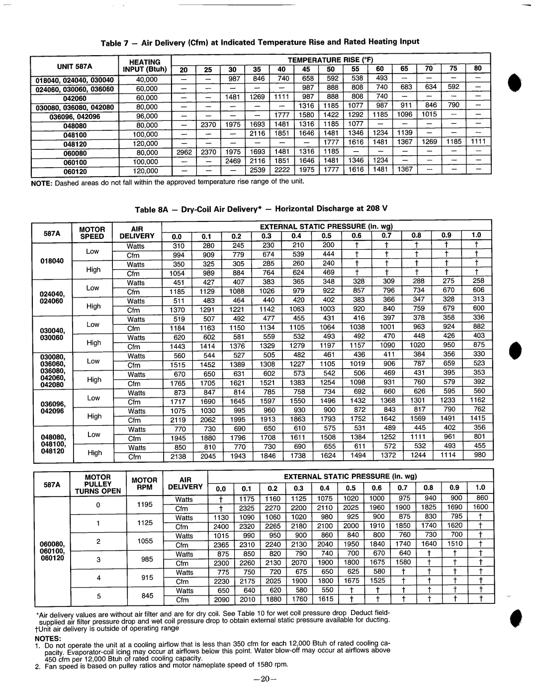 Bryant 587A manual 