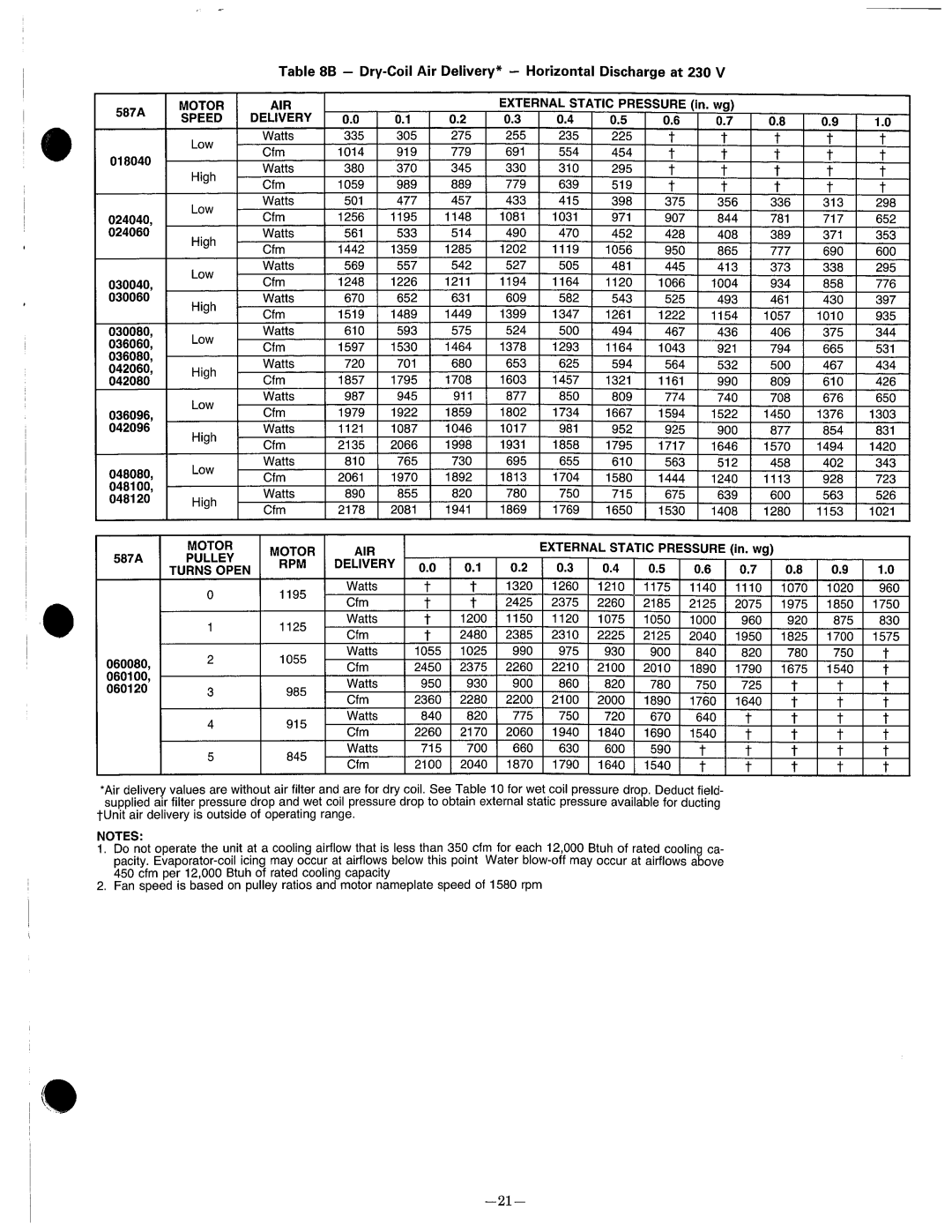 Bryant 587A manual 