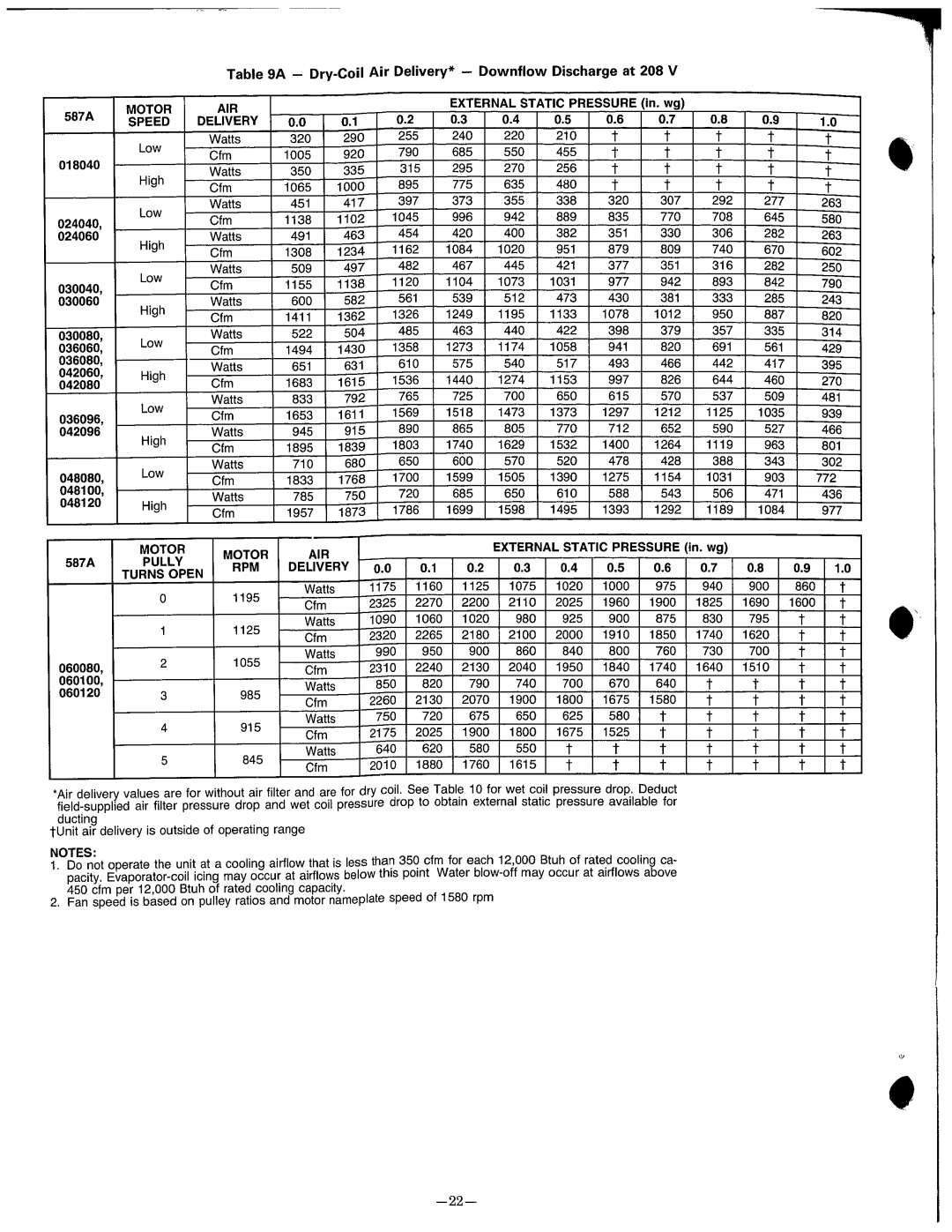 Bryant 587A manual 