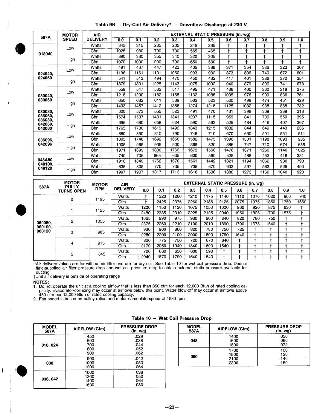 Bryant 587A manual 