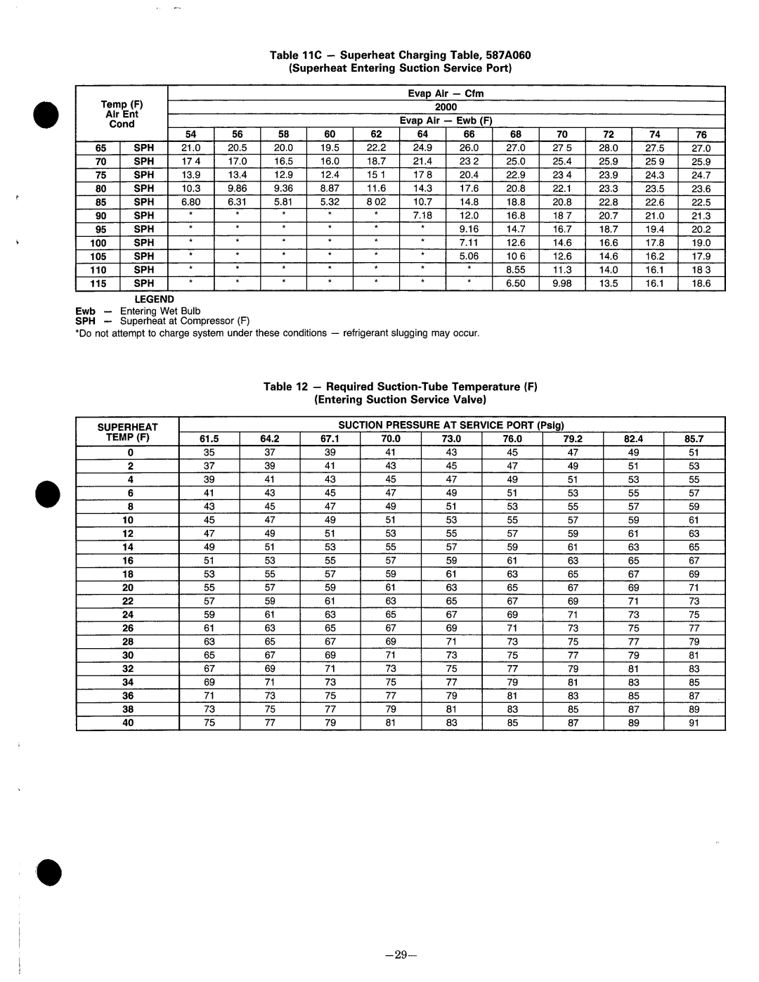 Bryant 587A manual 