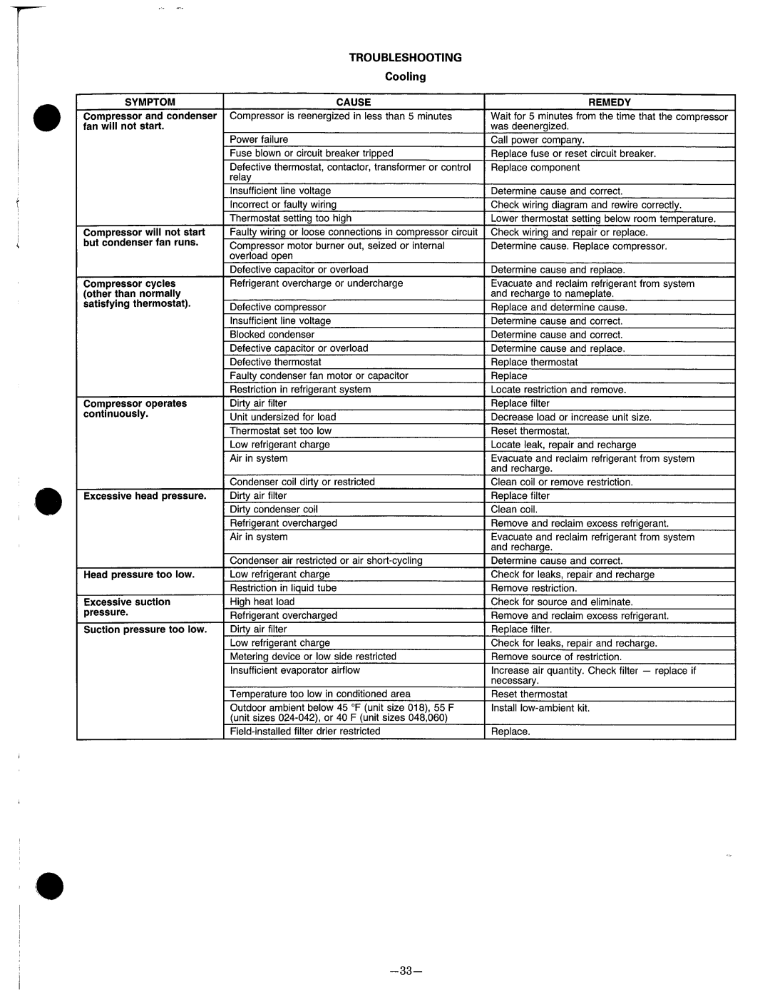 Bryant 587A manual 